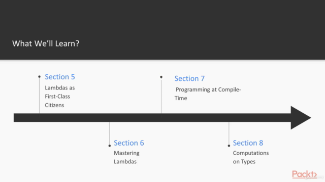 Mastering C++ Standard Library Features – Screenshot 3