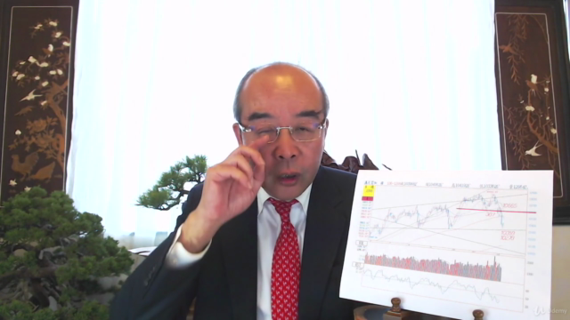 (適用台灣股市)官股行庫操作分析研判方法(盤勢多空判斷法之一) – Screenshot 1