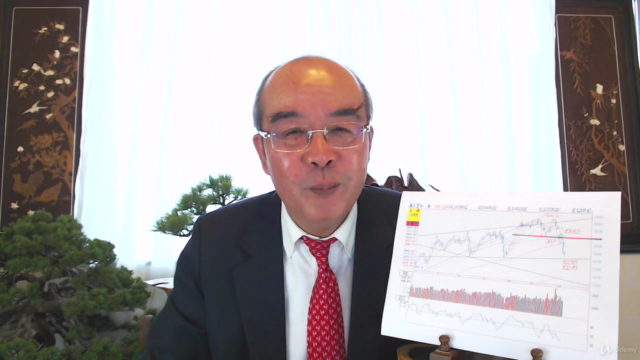 (適用台灣股市)官股行庫操作分析研判方法(盤勢多空判斷法之一) – Screenshot 2