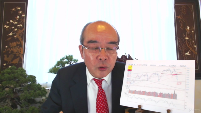 (適用台灣股市)官股行庫操作分析研判方法(盤勢多空判斷法之一) – Screenshot 3