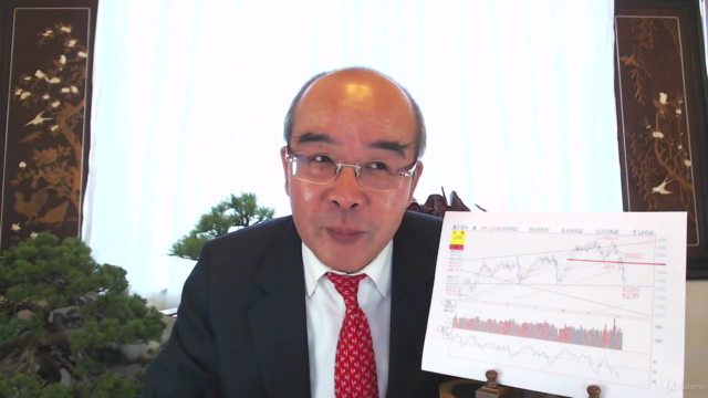 (適用台灣股市)官股行庫操作分析研判方法(盤勢多空判斷法之一) – Screenshot 4
