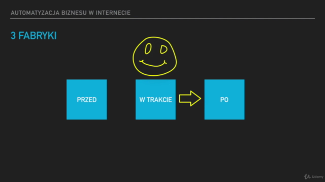 Business Autopilot – Screenshot 1