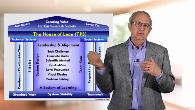 Lean Leadership Skills, Lean Culture & Lean Management - Screenshot_02