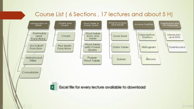 Excel Data Analysis and Problem Solving – Screenshot 4