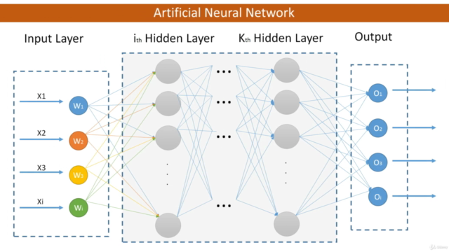 Data Science : Complete Data Science & Machine Learning – Screenshot 3