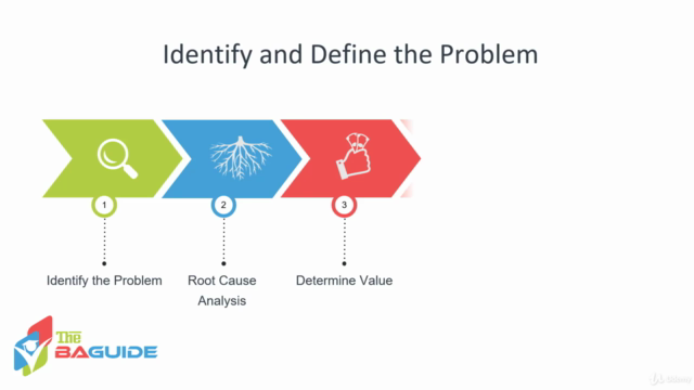 Identify & Define the Problem with Business Analysis – Screenshot 3