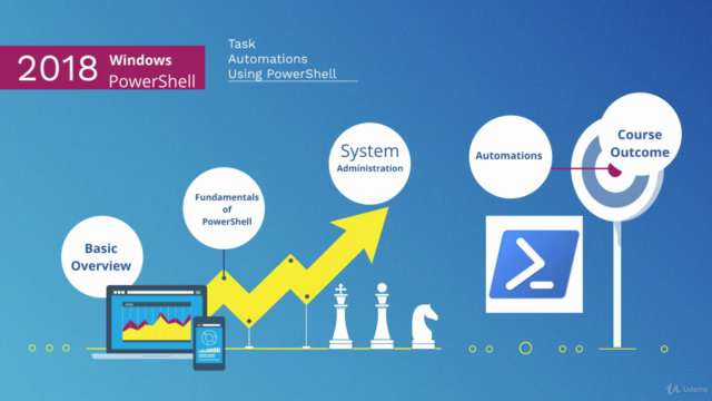 Learning Task Automation using Windows PowerShell - Screenshot_02