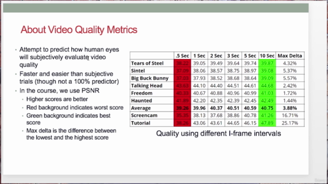 FFmpeg for Adaptive Bitrate Production – Screenshot 2