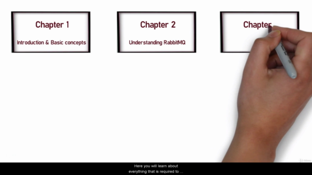 Learn RabbitMQ: In-Depth Concepts from Scratch with Demos – Screenshot 3
