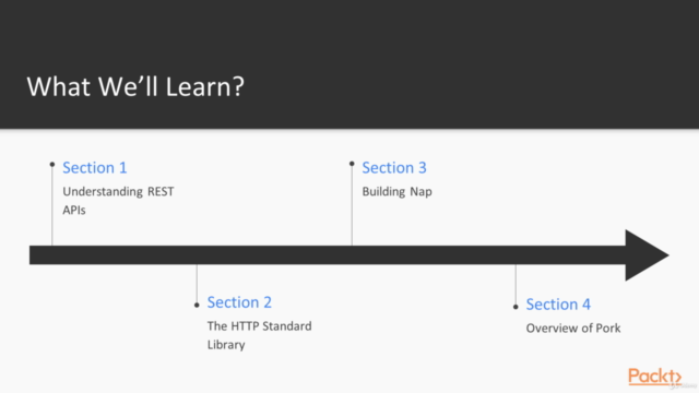 Go : Building DevOps Tools – Screenshot 2