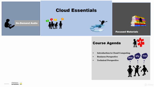 Cloud Computing Essentials – Screenshot 1
