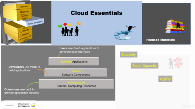 Cloud Computing Essentials – Screenshot 2
