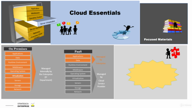 Cloud Computing Essentials – Screenshot 3