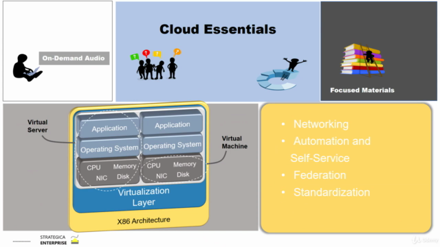 Cloud Computing Essentials – Screenshot 4