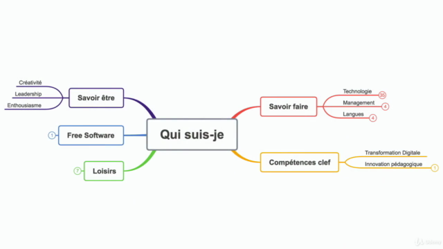 Le Mind Mapping avec XMIND Zen – Screenshot 3
