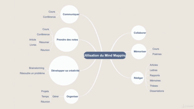 Le Mind Mapping avec XMIND Zen – Screenshot 4
