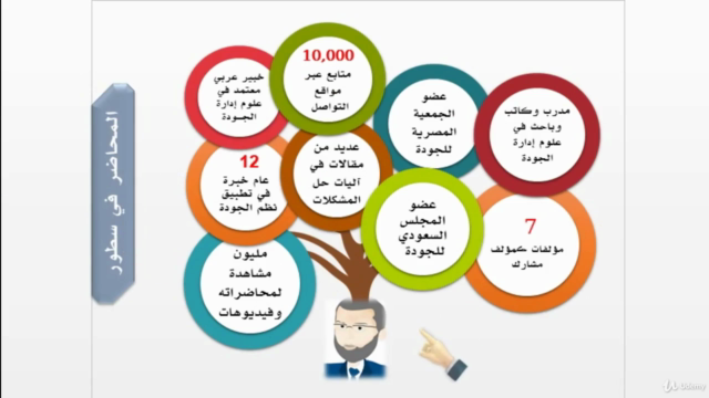 OKRs الأهداف والنتائج الرئيسية – Screenshot 1