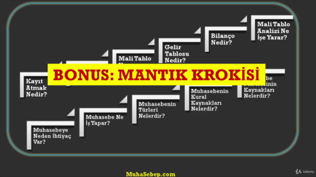 Bilmeyene Muhasebe (Sıfır Seviyesi) - Muhasebenin Mantığı – Screenshot 4