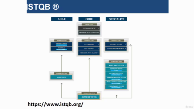 ISTQB 2024 : Temel Seviye (CTFL) Sertifika Sınavına Hazırlık - Screenshot_01