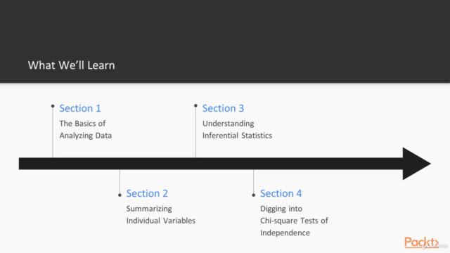 Basic Statistics and Data Mining for Data Science – Screenshot 2