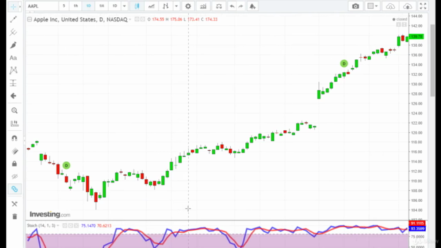 Trading Master 102 - An Introduction To Indicators – Screenshot 3