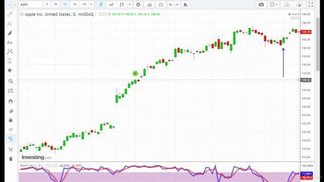 Trading Master 102 - An Introduction To Indicators – Screenshot 4