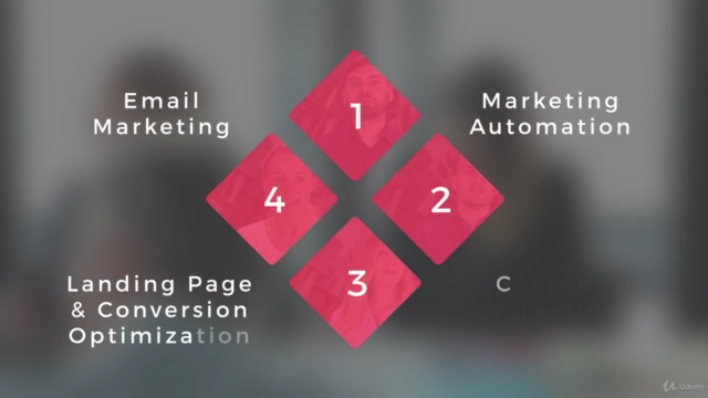 GetResponse Marketing Automation - Screenshot_04