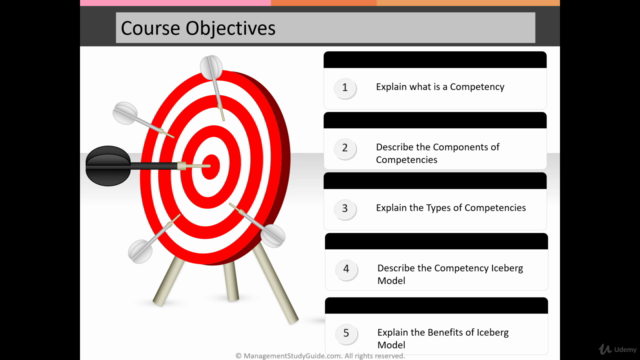 Competency Iceberg Model – Screenshot 2