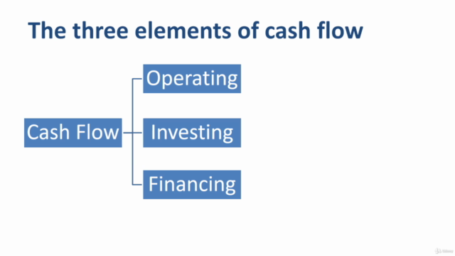 Preparing and Understanding a Cash Flow Statement – Screenshot 2