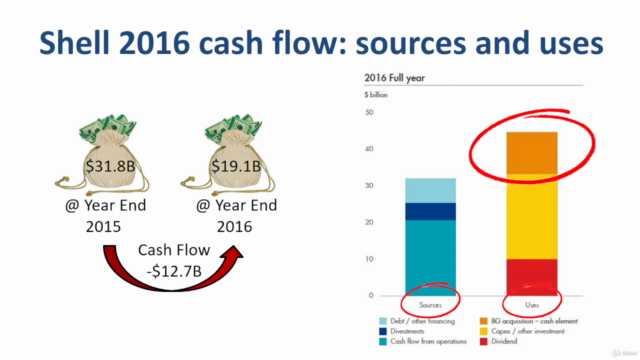 Preparing and Understanding a Cash Flow Statement – Screenshot 4