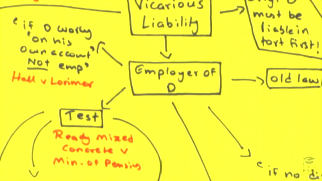Law of Tort in 90 Minutes: A Fast Track Course – Screenshot 2