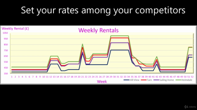 How to Launch a Vacation Rental/Holiday Let Business – Screenshot 3