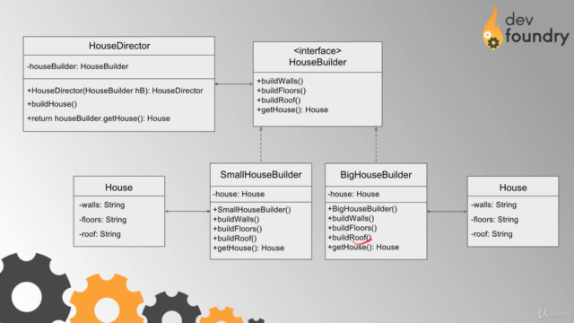 Wzorce Projektowe (Design Patterns) – Screenshot 2