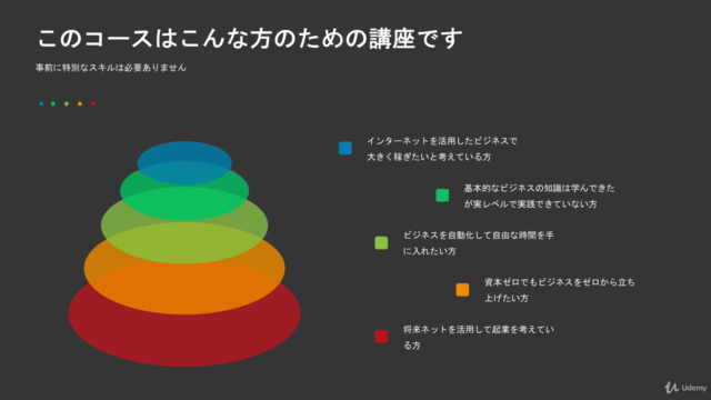 ダイレクトレスポンスマーケティング(DRM)!パーフェクトガイド – Screenshot 2