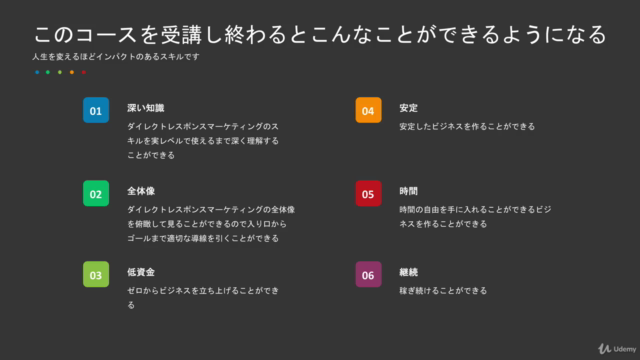 ダイレクトレスポンスマーケティング(DRM)!パーフェクトガイド – Screenshot 3