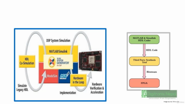 FPGA Design with MATLAB & Simulink – Screenshot 1