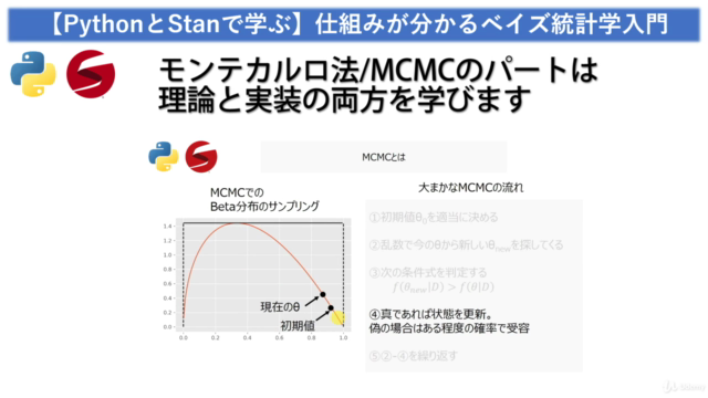 【PythonとStanで学ぶ】仕組みが分かるベイズ統計学入門 – Screenshot 3