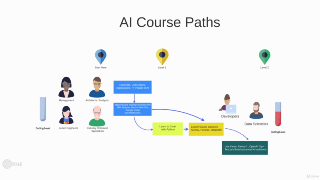Comprehensive Guide to Artificial Intelligence(AI) for All - Screenshot_01