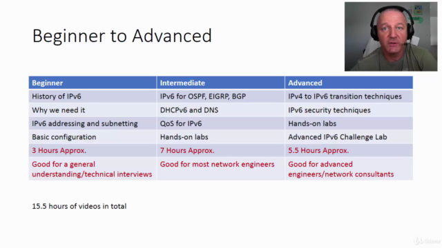 IPv6 Internetworking Masterclass - Beginner to Advanced – Screenshot 3