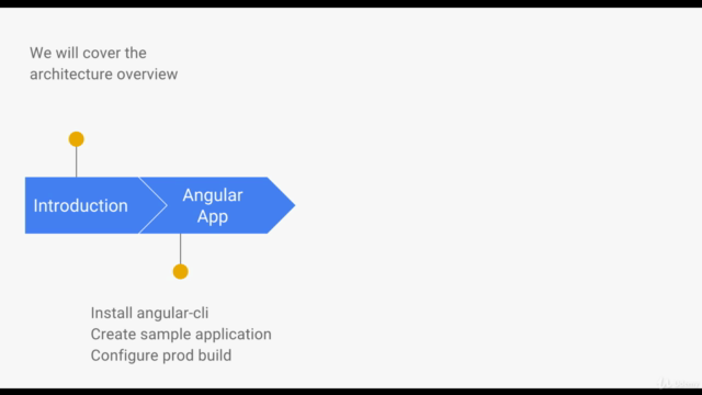 Serving Static Angular 5 Apps using AWS S3 & Cloudfront – Screenshot 3