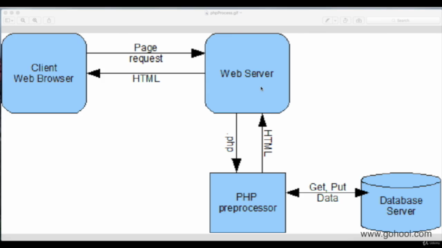 Web Developer Bootcamp – Screenshot 4