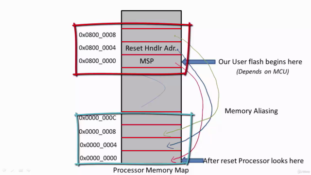 STM32Fx Microcontroller Custom Bootloader Development – Screenshot 3