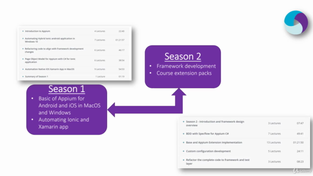 Advanced Automation framework with Appium C# - 2020 Updated – Screenshot 4