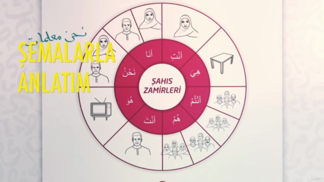 Sıfırdan Arapça Dil Eğitim Seti 1 (A1 ve A2) 42 Saat Video – Screenshot 2