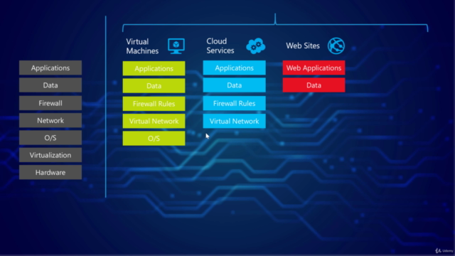 Curso de implementación de servicios en Microsoft Azure – Screenshot 4