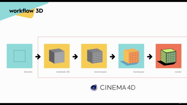 Direção de Arte com Cinema 4D - I – Screenshot 2