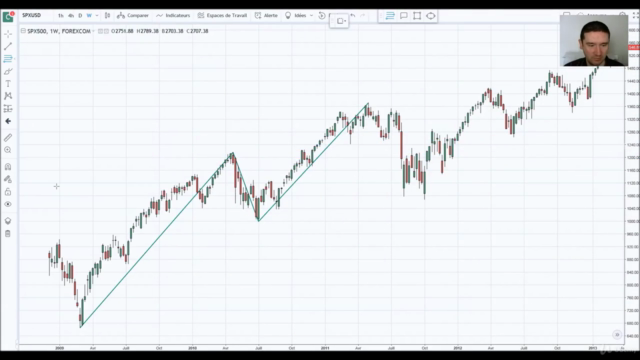 Apprendre à trader les Indices Boursiers - le guide complet – Screenshot 2