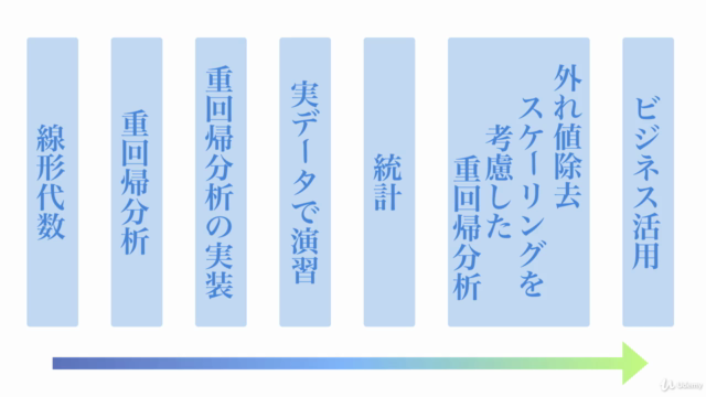 【キカガク流】人工知能・機械学習 脱ブラックボックス講座 - 中級編 - – Screenshot 2
