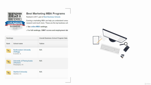 Product Management Marketing: Dekker's Product Marketing MBA – Screenshot 2