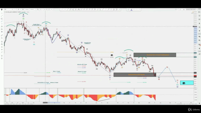 Elliott Wave Course - Forex & CFD - Intermediate & Advanced – Screenshot 3